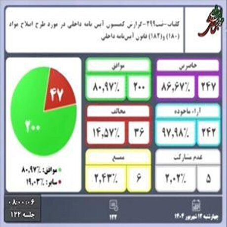 زمان ارائه بودجه به مجلس تغییر کرد